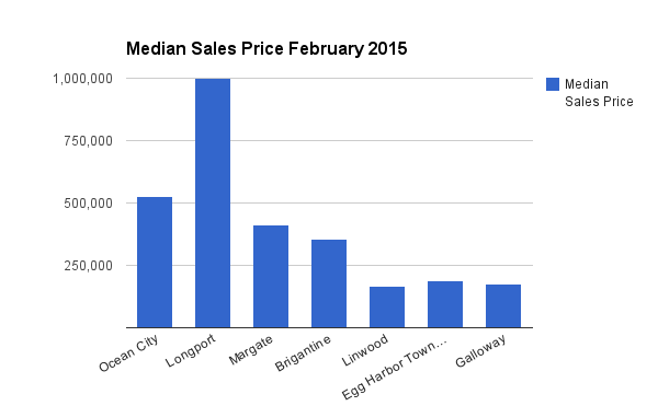 median-price
